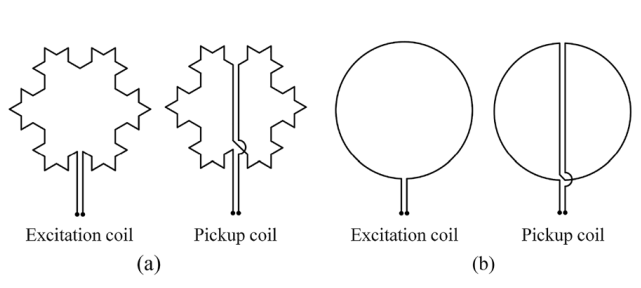 图1 科赫探头和圆形探头的线圈结构