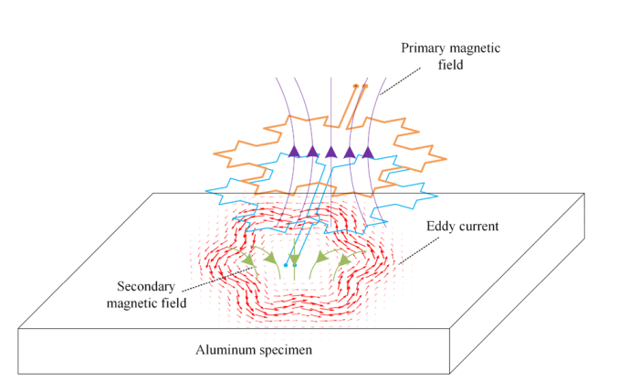 图2 科赫差分拾取探头的工作原理
