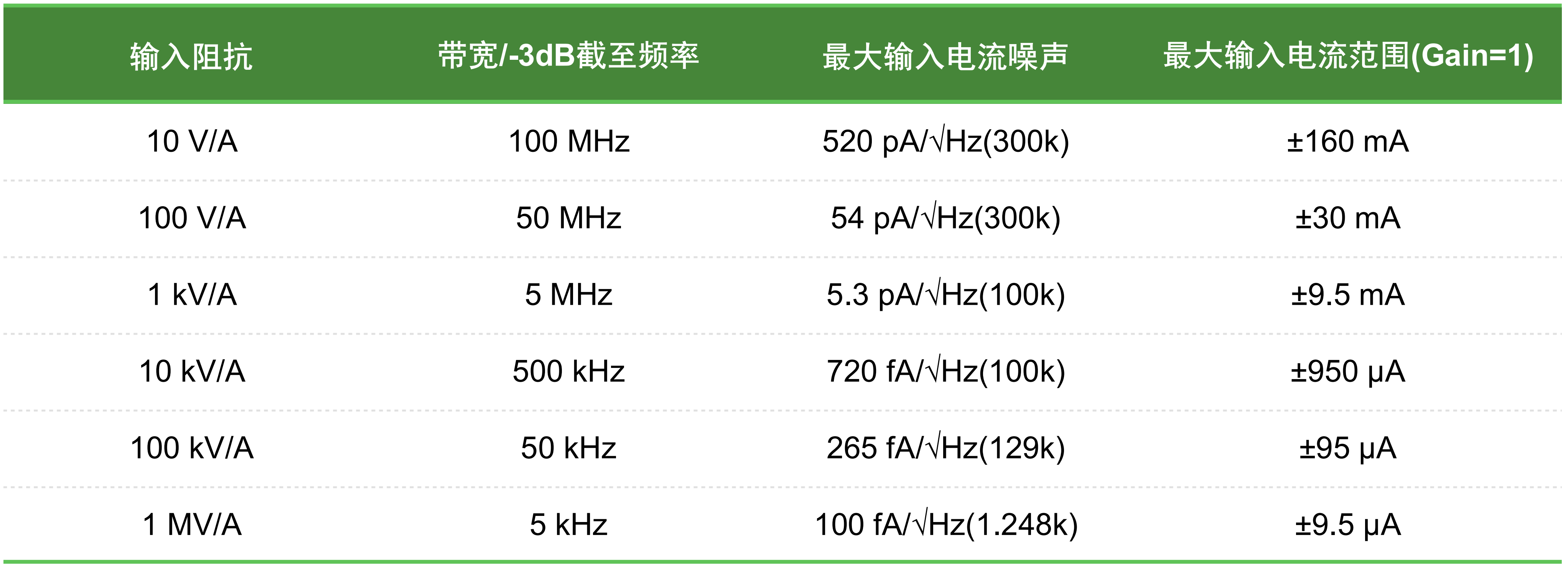 4102-增益参数