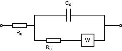 Analysis Of Electrochemical Reactions In Lithium-Ion Batteries By The AC Impedance Method