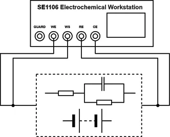 Analysis Of Electrochemical Reactions In Lithium-Ion Batteries By The AC Impedance Method