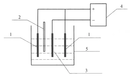 anti-corrosion-treatment-of-steel-and-its-corrosion-resistance-test-2