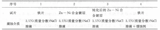 anti-corrosion-treatment-of-steel-and-its-corrosion-resistance-test-2