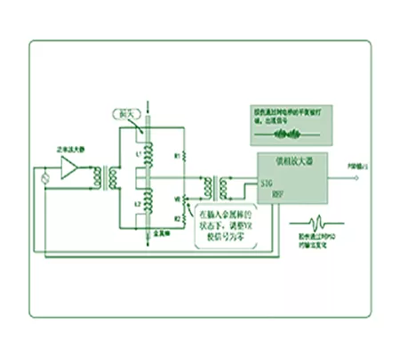 Application in Eddy Current Testing