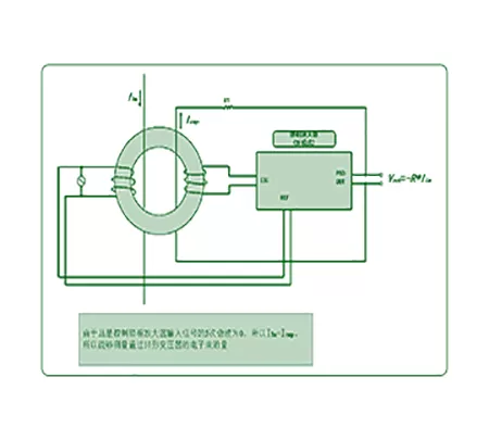 Application in Electron Beam Measurement