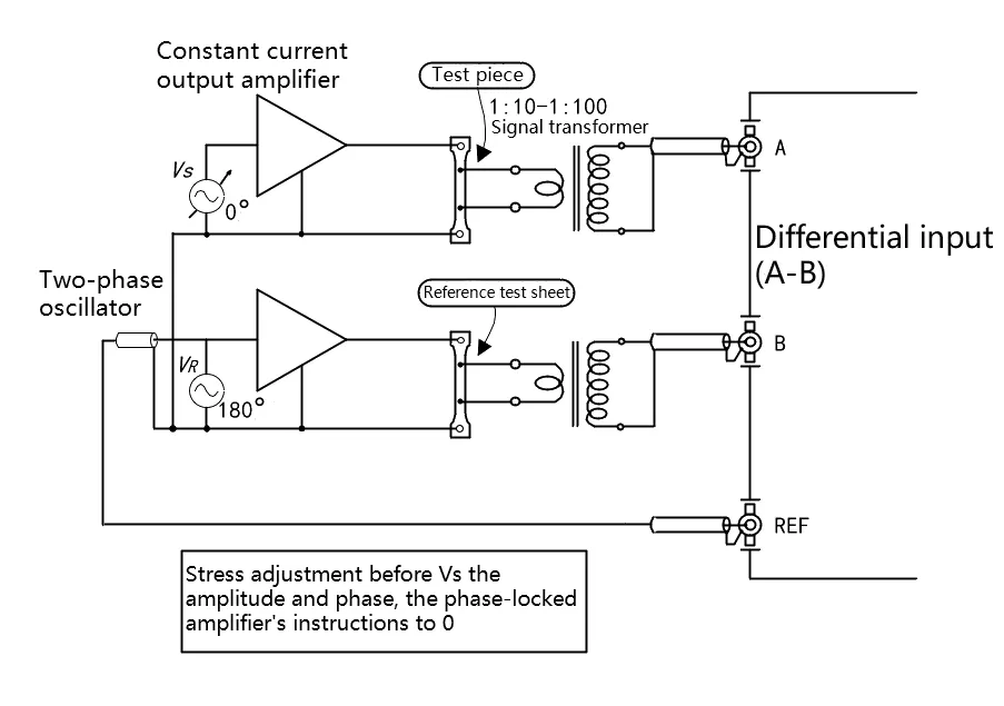 Application in Metal Material Tension Test