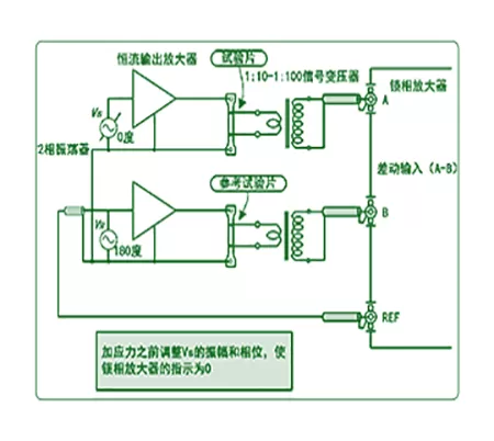 Application in Metal Material Tension Test