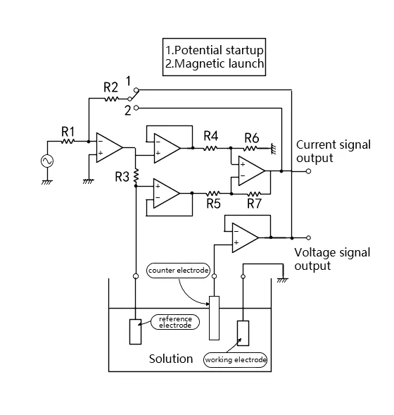 Application in the Determination of Chemical Resistance