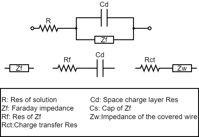 Application in the Determination of Chemical Resistance