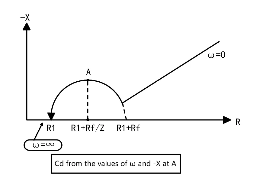 application-in-the-determination-of-chemical-resistance-3.png
