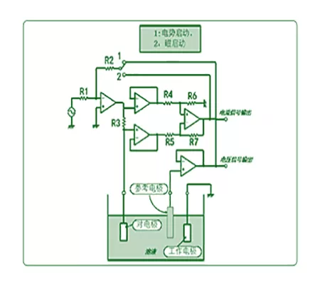 Application in the Determination of Chemical Resistance