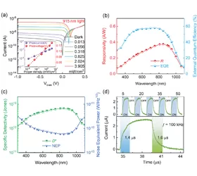 Application of Lock-in Amplifier OE1022 in the Study of New Photodetectors