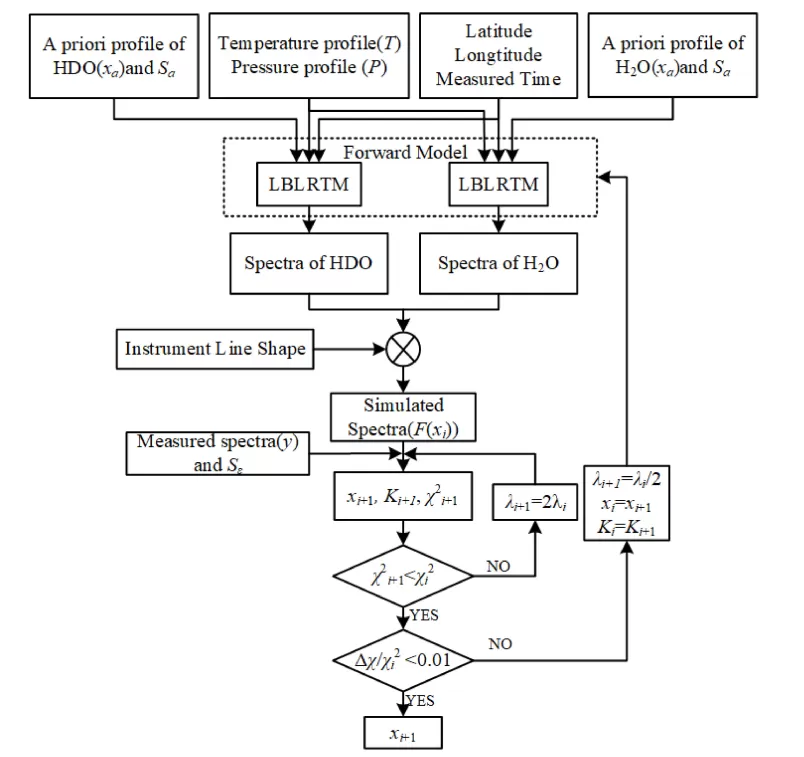 Application of Lock-in Amplifier OE1201 in Absorption Spectroscopy