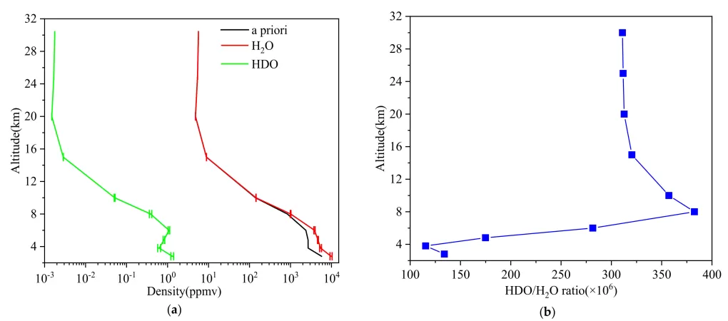 Application of Lock-in Amplifier OE1201 in Absorption Spectroscopy