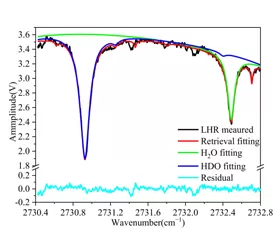Application of Lock-in Amplifier OE1201 in Absorption Spectroscopy
