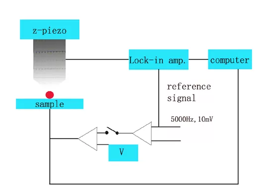 Applications of The Lock-in Amplifier