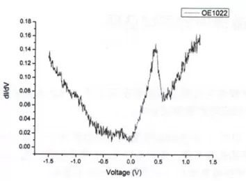 Applications of The Lock-in Amplifier