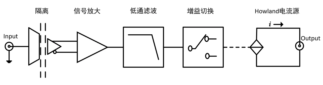 block diagram oe4201 current source