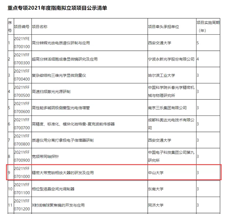 congrats-ssi-get-the-project-research-and-application-of-wideband-lock-in-amplifier-1.png