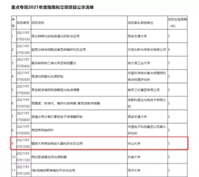 Congrats SSI Get the Project