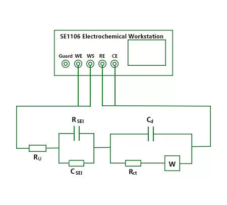 Constant Current Charge/Discharge Method Test