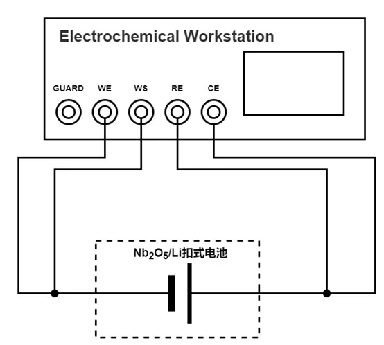 Cyclic Voltammetry To Test Lithium Storage Behaviour Of Electrode Materials With Pseudocapacitor