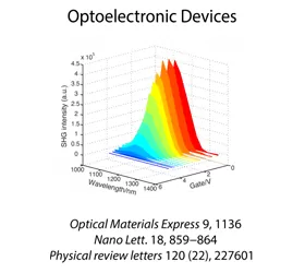 Dual-channel Lock-in Amplifier OE1022D Used in Four University of Wisconsin Subject Groups