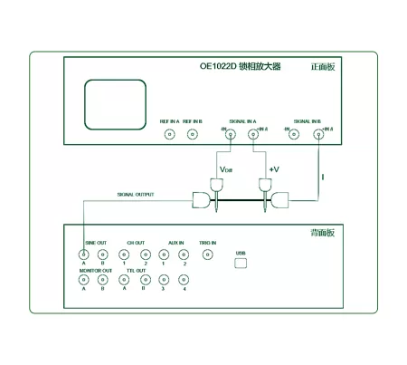 Electrical Transport Measurements
