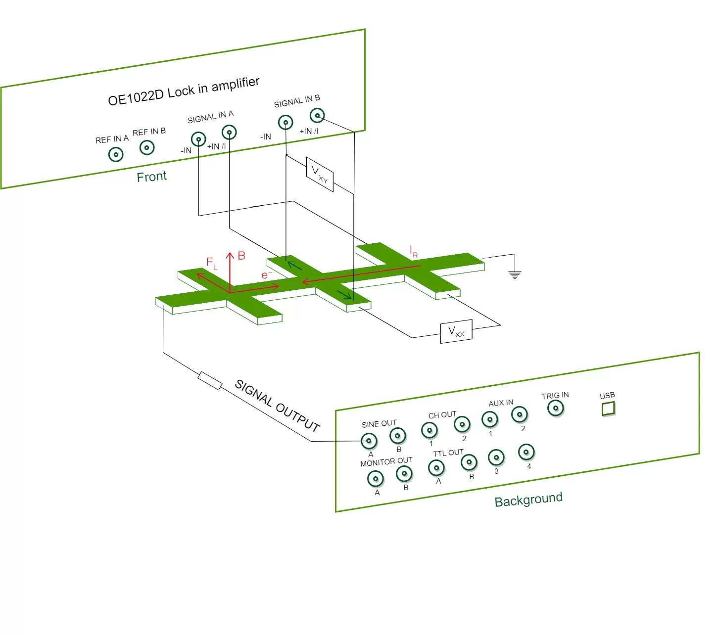 Hall Effect Measurement