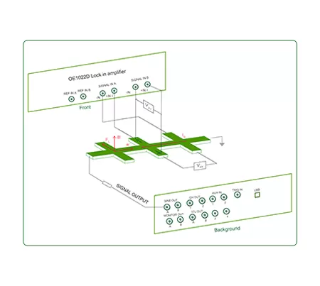 Hall Effect Measurement
