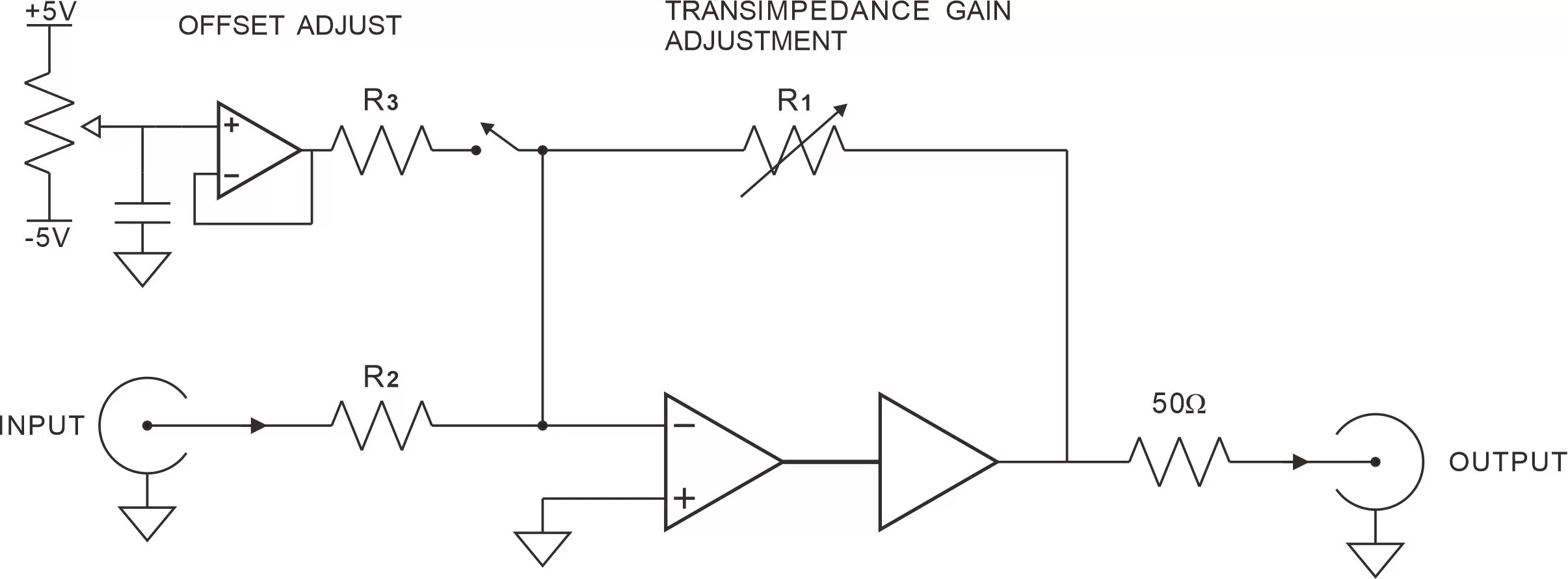 Principle block diagram