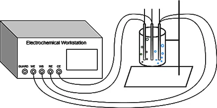 Measurement And Analysis Of Hydrogen Precipitation From Aqueous Solutions