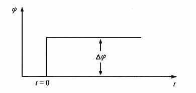 Measurement Of True Surface Area Of Powder Electrodes By The Constant Potential Square Wave Method