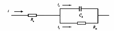 Measurement Of True Surface Area Of Powder Electrodes By The Constant Potential Square Wave Method