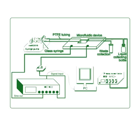 Microfluidic Electrical Impedance Spectroscopy Measurements