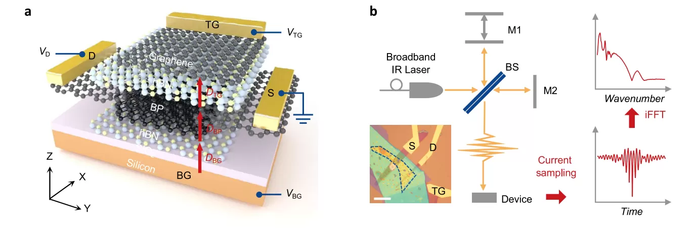 OE1022 Quantum Critical Phenomena Measurements Applied to Metal-Insulator Transitions