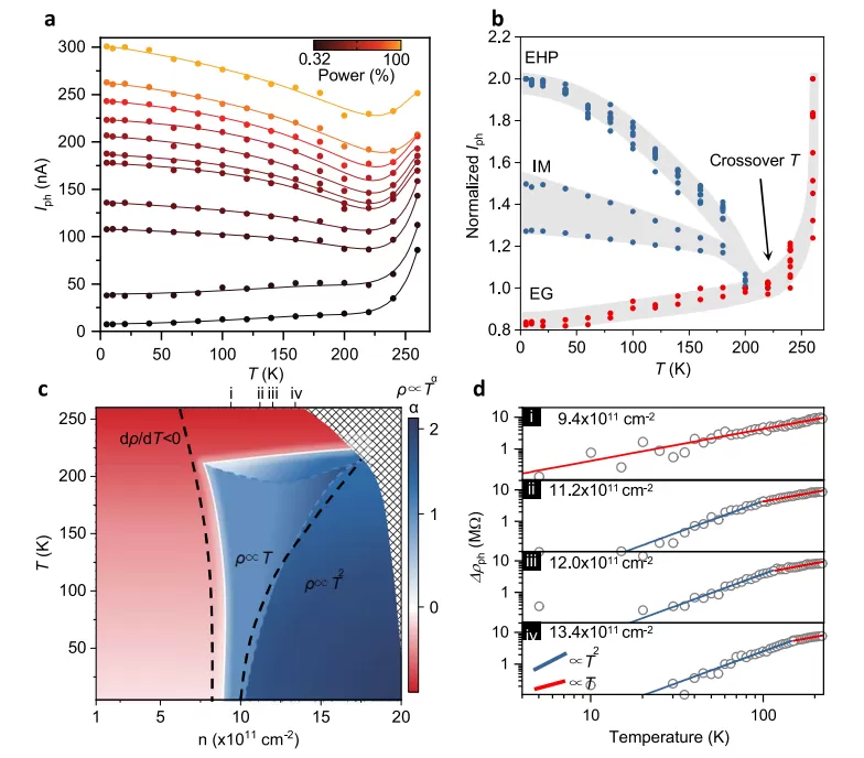 OE1022 Quantum Critical Phenomena Measurements Applied to Metal-Insulator Transitions