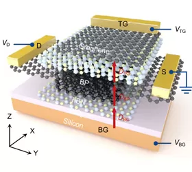 OE1022 Applied to Metal-Insulator Transitions Quantum Critical Phenomena Measurements