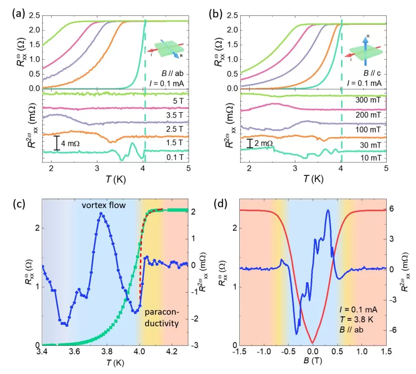 OE1022 Use To Non-Reciprocal Charge Transport In The Topological Kagome Superconductor CsV3Sb5