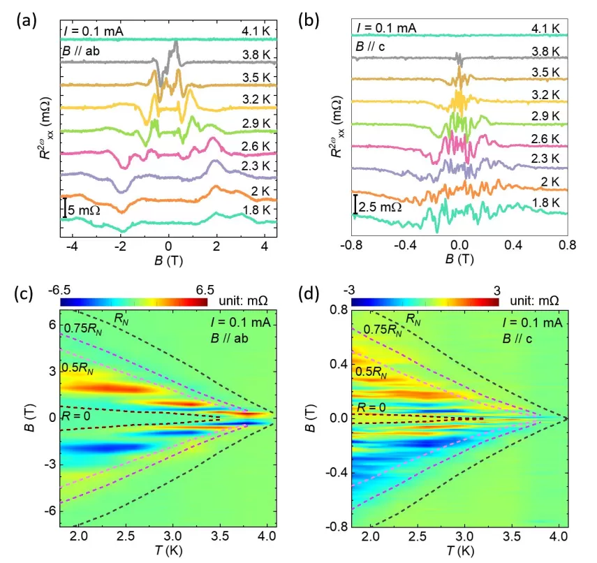OE1022 Use To Non-Reciprocal Charge Transport In The Topological Kagome Superconductor CsV3Sb5