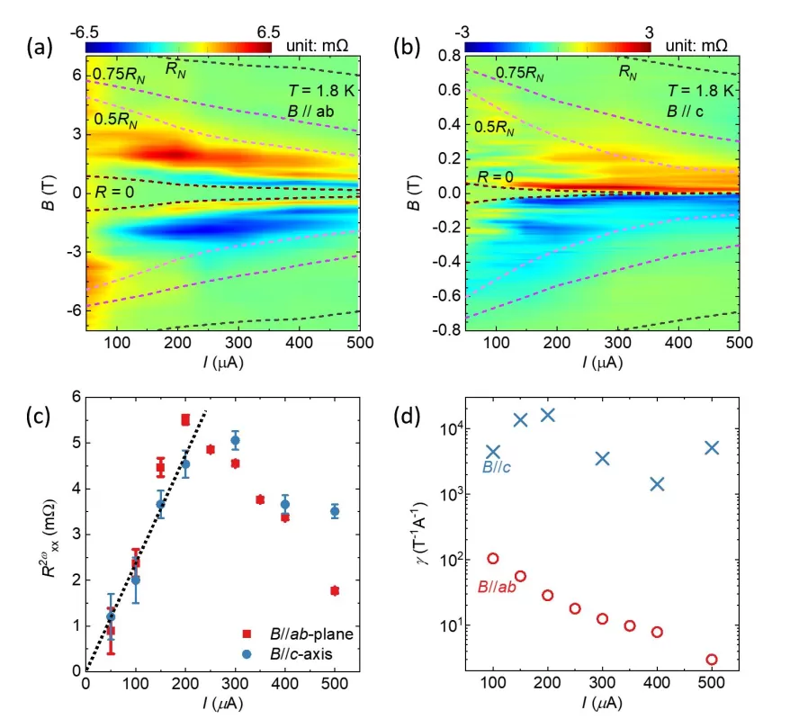 OE1022 Use To Non-Reciprocal Charge Transport In The Topological Kagome Superconductor CsV3Sb5