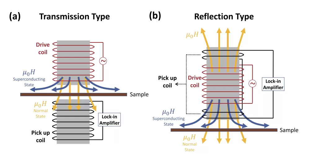 OE1022 Applied to Scanning Tunneling Microscopy Measurements in Superconducting Thin Films