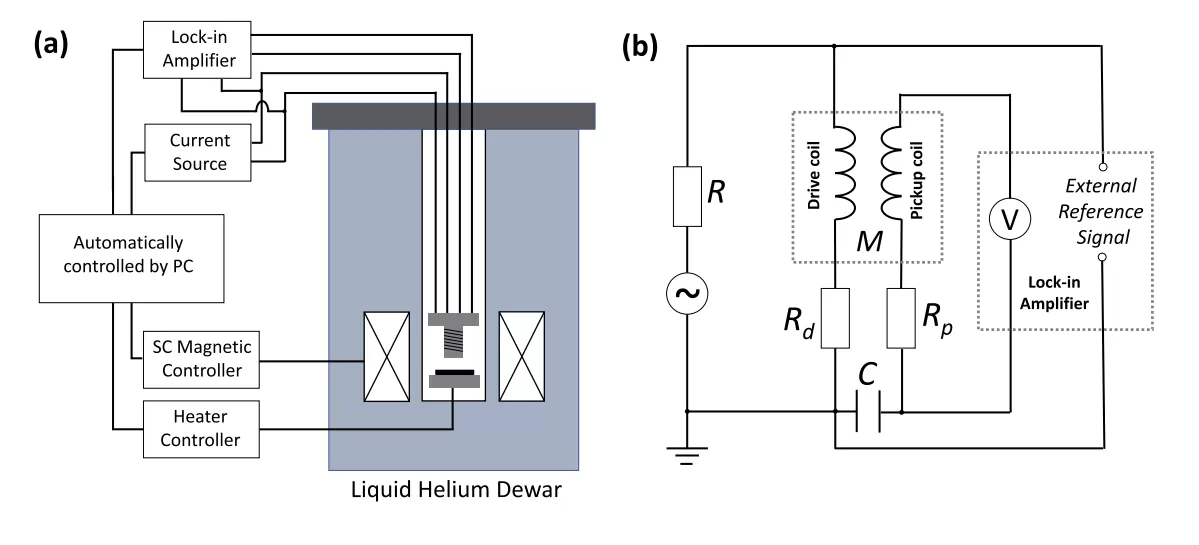 OE1022 Applied to Scanning Tunneling Microscopy Measurements in Superconducting Thin Films