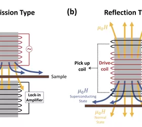 OE1022 Applied to Scanning Tunneling Microscopy Measurements in Superconducting Thin Films