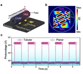 OE1022 Applied to the Measurement of Self-Curling Three-Dimensional Photothermoelectric Detectors