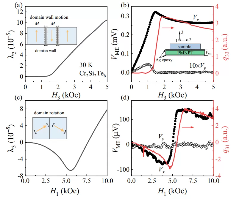 OE1022 Applied to the Measurement of Two-dimensional Ferromagnetic Spin Correlatio
