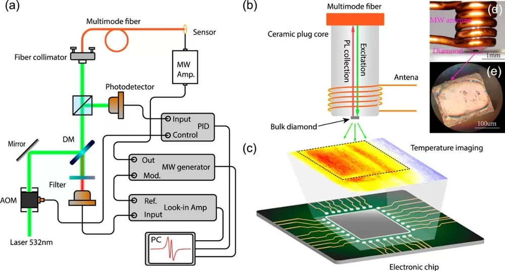 OE1022 in the Study of Quantum Temperature Sensors for Nitrogen Vacancy (NV) in Diamond