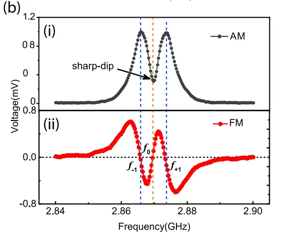 OE1022 in the Study of Quantum Temperature Sensors for Nitrogen Vacancy (NV) in Diamond