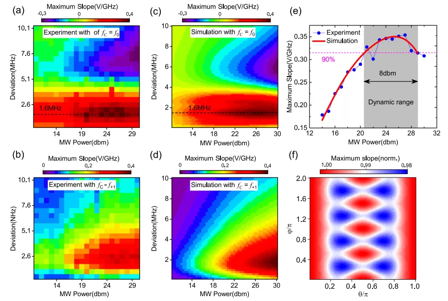 OE1022 in the Study of Quantum Temperature Sensors for Nitrogen Vacancy (NV) in Diamond