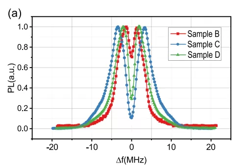 OE1022 in the Study of Quantum Temperature Sensors for Nitrogen Vacancy (NV) in Diamond